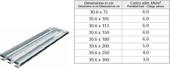 ponteggio multicom dimensioni