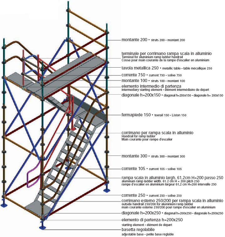 ponteggio multicom moduli